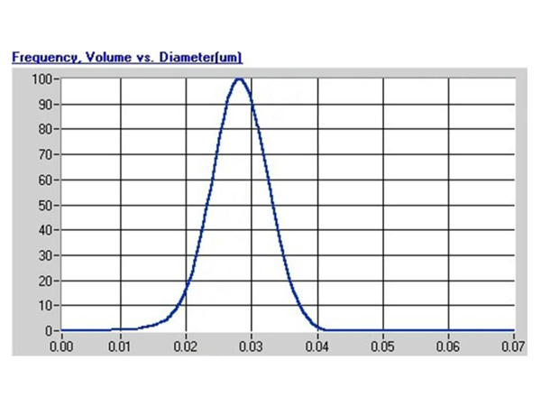 Particle size distribution of contact lens ink (blue)
